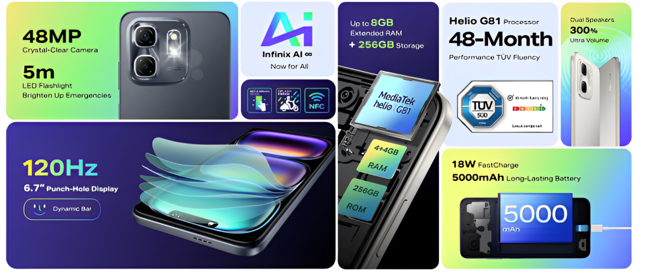 infieix hot 50i 6GB.128GB グリーン Infinix Hot 50iのスペック・価格